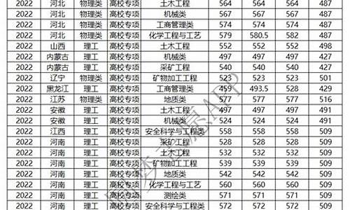 2024专科分数线_高校专项分数线