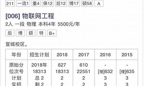 高考志愿填报预测_高考志愿填报预测学校