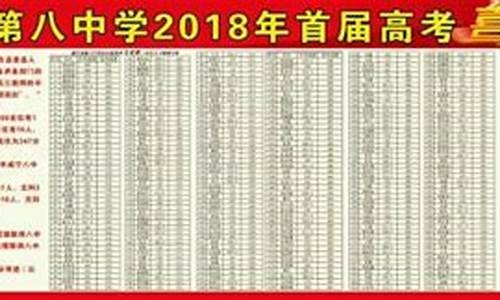 威宁高考成绩公布2020,贵州威宁2017高考