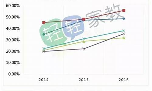 东莞高考重本,东莞高考重本率2020