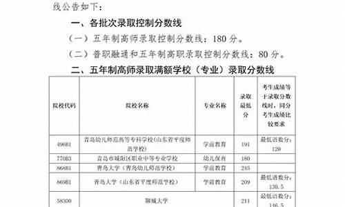 青岛教师招聘往年分数线,青岛市教育局分数线2023