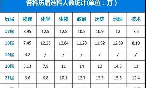 浙江省选考物理总人数,2020,浙江高考选考物理人数