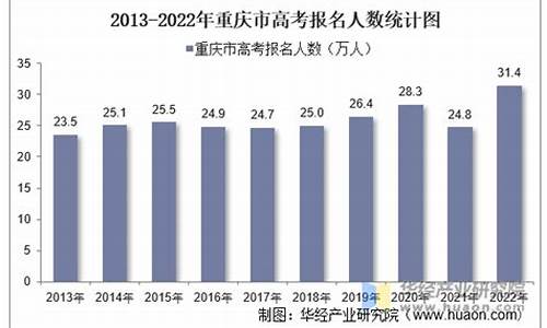 重庆市高考状元分数,重庆市高考状元