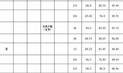 贵州省考2022分数线,贵州省省考2020分数线