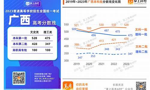 广西高考吧2017,2017广西高考几卷