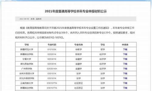 艺考生的文化分数线,艺考生2022年的文化录取分