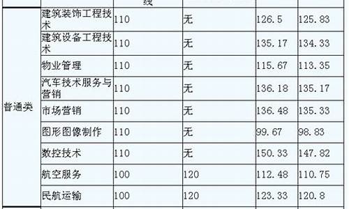 高考幼师分数,高考幼师分数怎么算