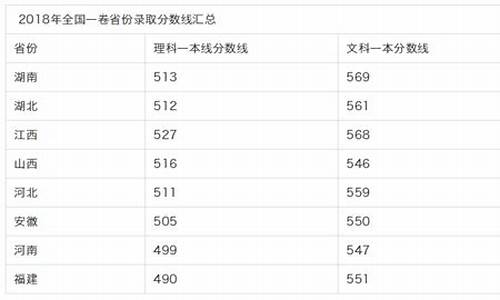 为啥高考不统一命题了,为啥高考不统一命题