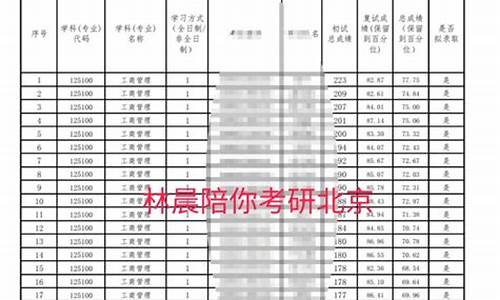 北方工业大学调剂拟录取名单_北方工业大学调剂录取名单