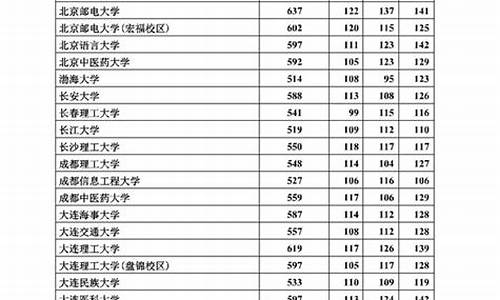 2017河北高考成绩查询系统入口,河北2017高考志愿录取查询