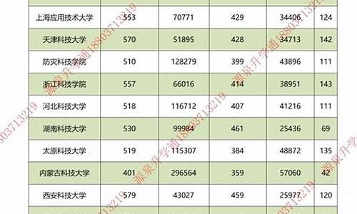 2017河南高考结果_2017年河南高考分数线及名次