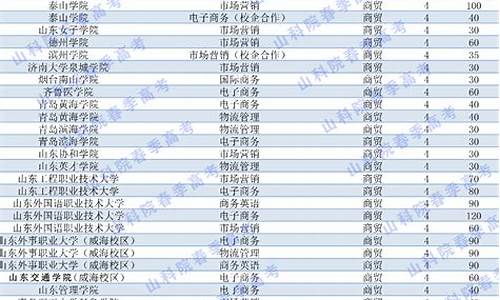 2020年山东春季高考语文试题及答案解析,2020年山东春季高考