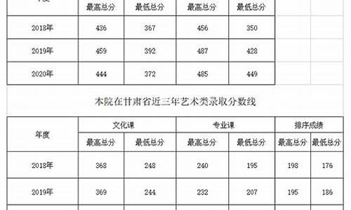 兰州交通大学分数线2022,兰州交通大学分数线2022年