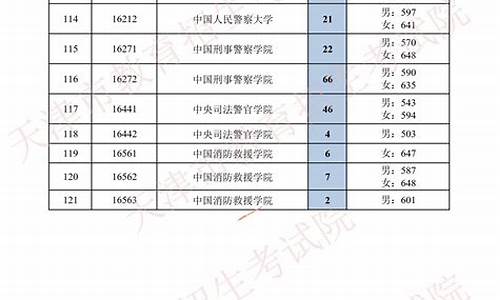 提前本科一批院校是什么_提前本科一批