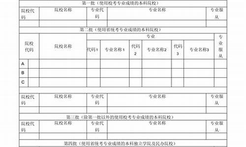 2020年高考志愿填报时间,2020年高考志愿时间填报时间