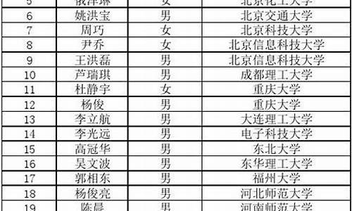 高能所2022录取名单,高能所研招网