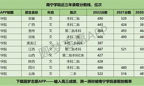 南宁高考录取分数线_南宁高考录取分数线2024年