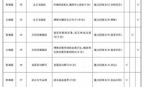 数学高考双向细目表_数学高考双向细目表怎么做