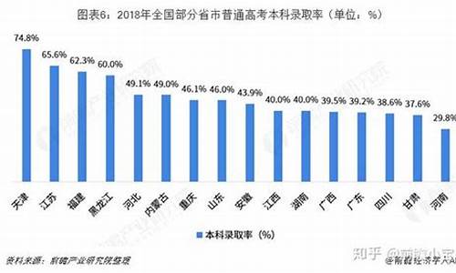 高考不与录取,高考不录取怎么办