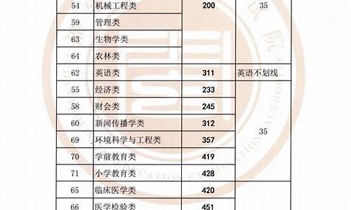 福建公办大专分数线2024_福建公办大专分数线