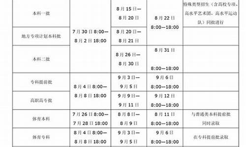 高考提前录取河南_高考提前录取河南的学校