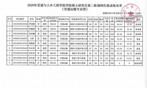 研究生调剂拟录取确认时间有多久,考研调剂拟录取就是成功了吗