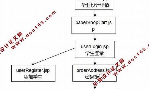 本科毕业设计管理系统登录,本科毕业设计管理系统