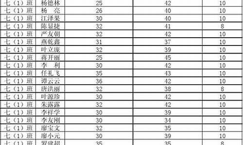 锦屏高考成绩2015,2024锦屏高考成绩