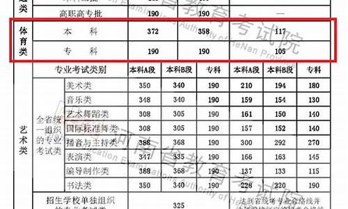 2023河南体育专业分数线,2023河南体育专业分数线是多少