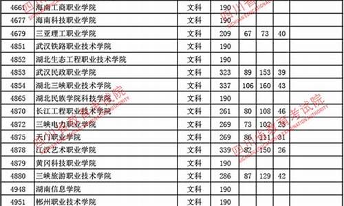 2017四川高考专科线,四川高考分数线2017一本,二本,专科分数线