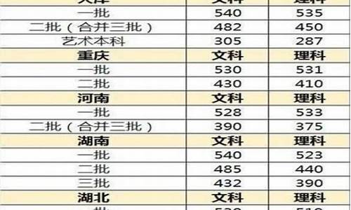 2017山西高考分数线2c_2017高考分数线山西