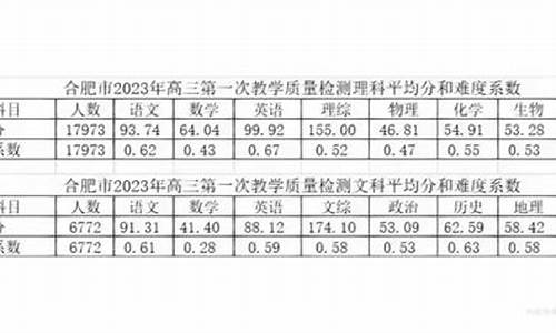 2017高考三模合肥答案_2017合肥三模数学文科