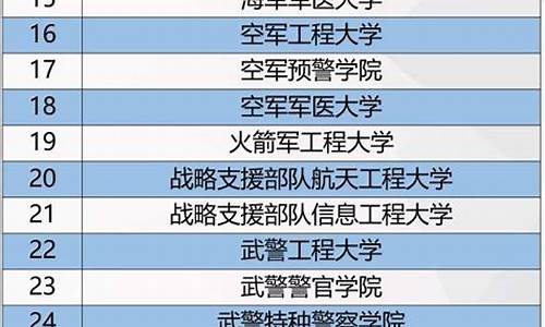 高考可以报考的军校_大专可以考军校吗?