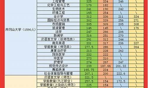 江西专升本什么时候出录取结果_江西省专升本成绩什么时候公布2021