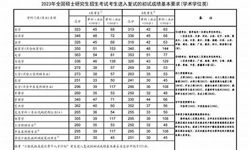 怎么看历年考研分数线_如何查历年考研分数线