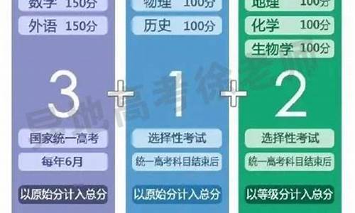 高考选科与大学_高考选科与大学选科比例