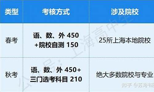 高考前就招生的学院_高考前招生考试是哪类学校