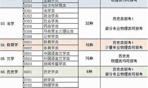 2014年高考各科分数_2014高考理科总分