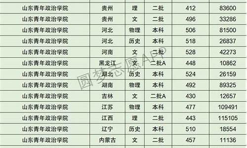 2017山东高考投档表,2017高考提档线山东