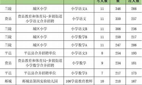 2016临沂高考人数,2020年临沂高考人数