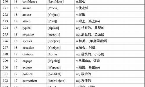 高考单词词频,高考单词练习