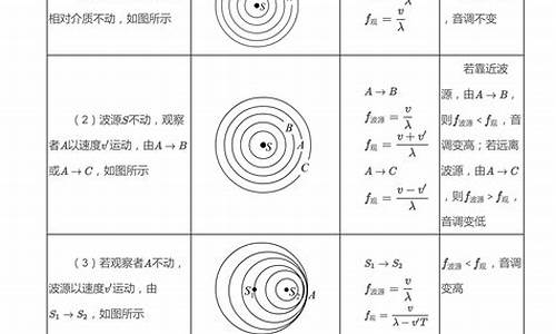 高考物理易错知识点,高考物理错题