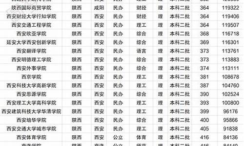 陕西省2013高考分数线,13年陕西省高考分数线