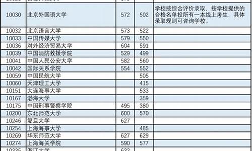 高考投档线差几分,高考分数比投档线低一分