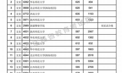 2020年江西高考投档状态查询,江西高考投档录取时时间