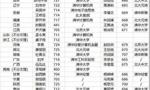 江苏高考理科状元2024年,江苏高考理科状元2015