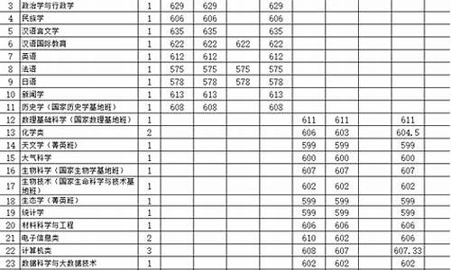 云南大学录取结果查询-云南大学录取信息查询