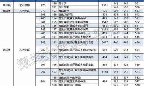 艺体录取分数线怎么算-艺体录取分数线怎么算的