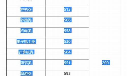 2016湖南高考分数线表-2016湖南高考分数预测