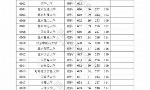 四川高考一本调档线是多少分-四川高考一本调档线